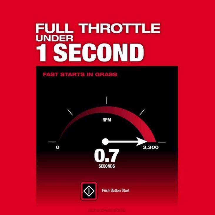 prato e giardino Ace Hardware Milwaukee M18 Fuel 2823-22HD 21 pollici Kit tosaerba semovente a batteria da 18 V (batteria e caricabatterie) 4N264